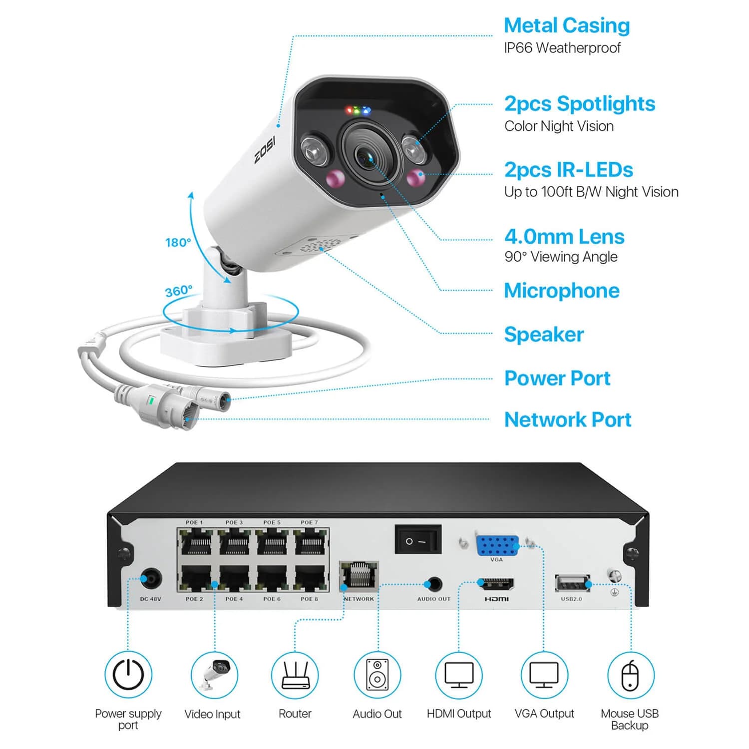 C182 4-Camera White 5MP 8-Channel PoE System — 2TB