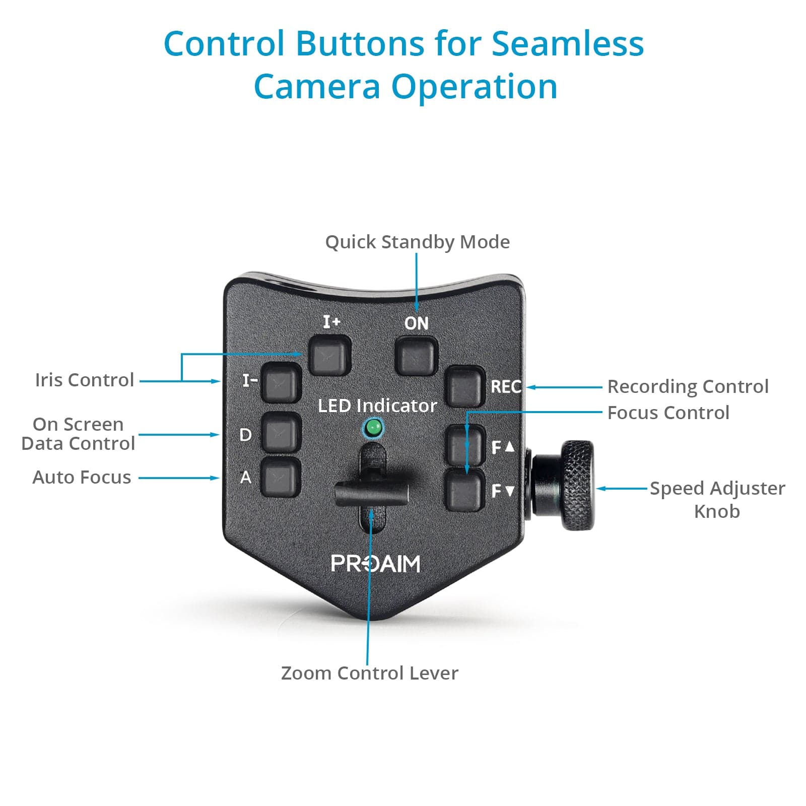 Lanc Zoom Controller with Iris /Focus/Zoom Speed Control for DV Camcorders w 2.5mm LANC Jack