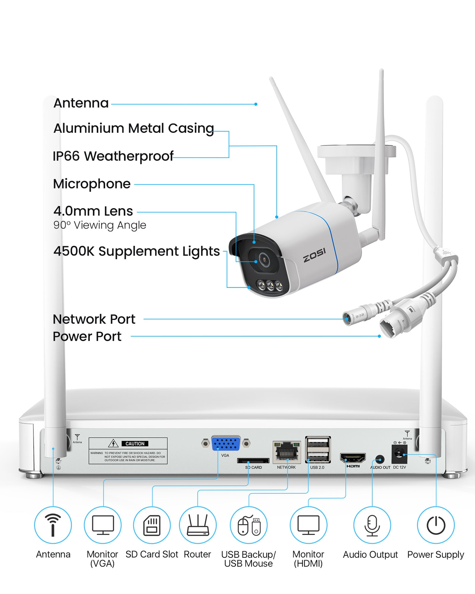 Included C186A camera and Wi-Fi recorder connections — 88U1-186D5W4-US