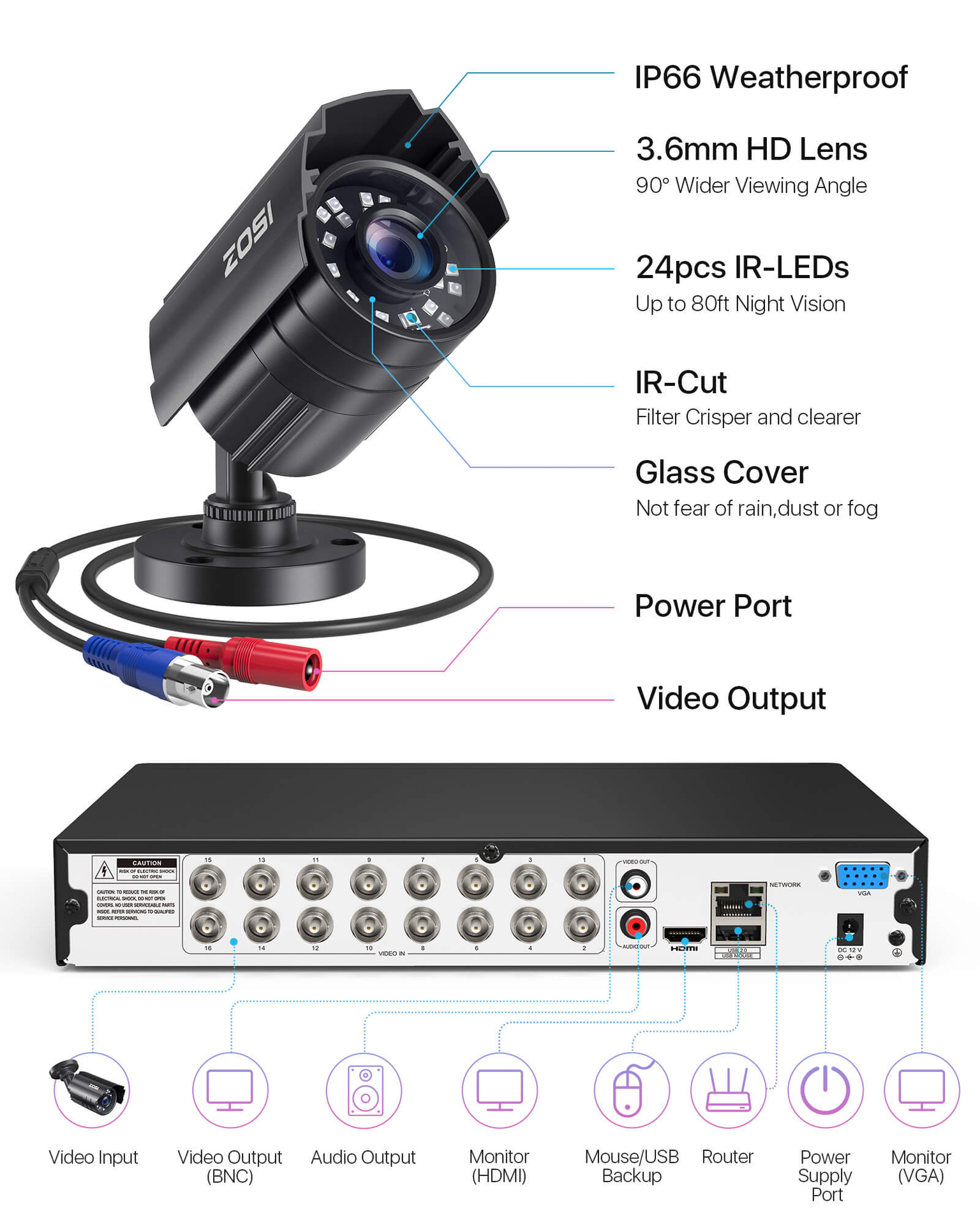 Included 16-channel analog DVR — 16CK-211B16S-40-US
