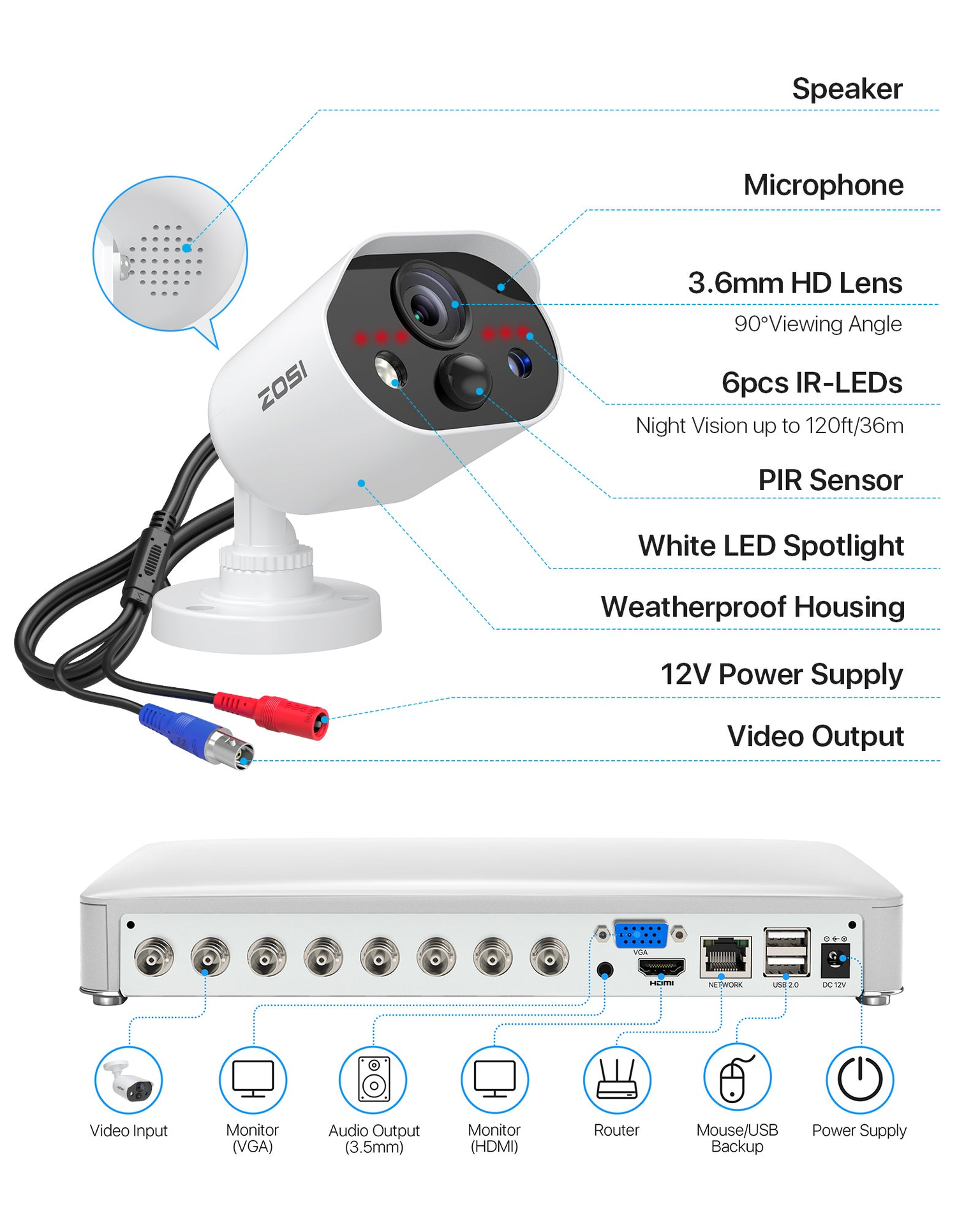 Included 8-channel analog DVR — 82U05-3032W4-US-V1