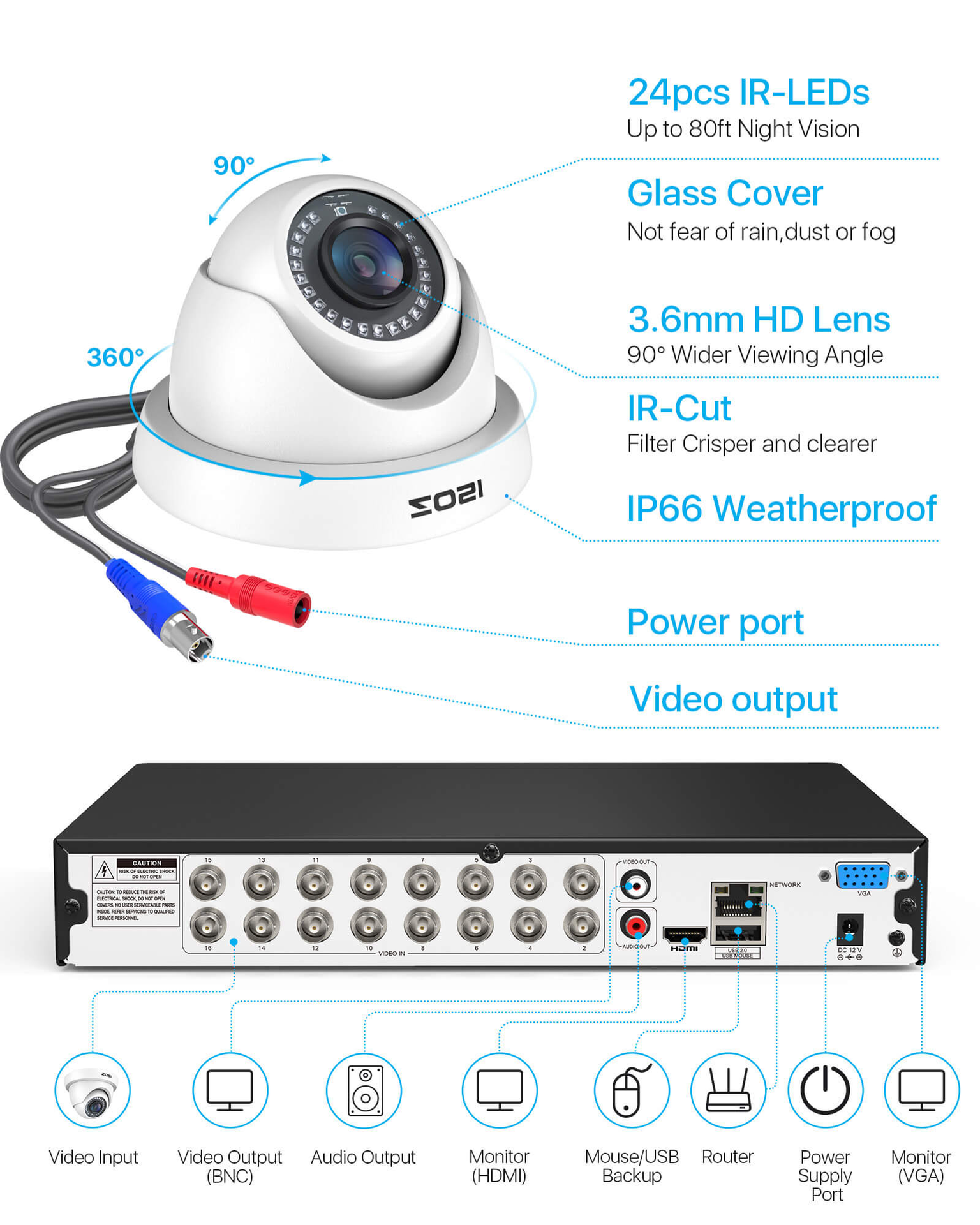 C419 camera included