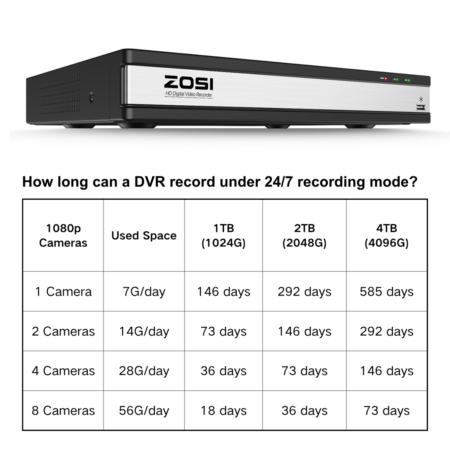 Included 16-channel analog DVR — 16FKA-419B16S-30-US