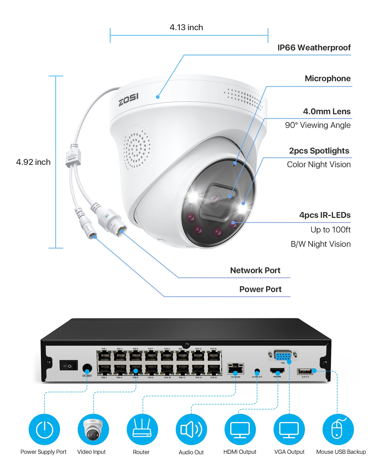 Included PoE recorder hardware and connections — 1PR-168B4-US-V2+1PC-2258HW-US*12