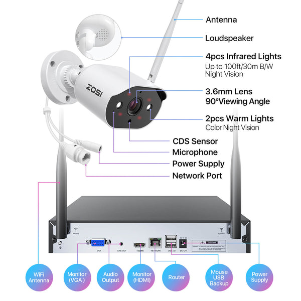 Included White C302 camera and Wi-Fi recorder ports — ZSWNVK-A830405-W-US