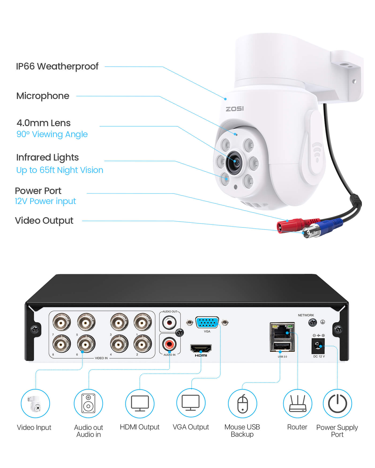 Included 8-channel analog DVR — 85N0-2802W4-US